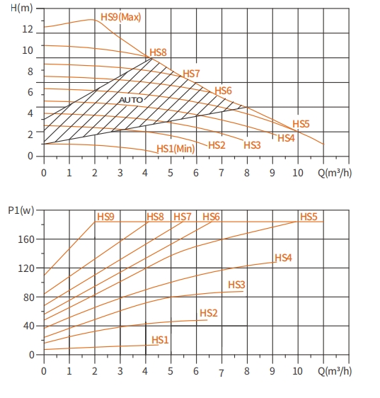 ecm high efficiency circulator