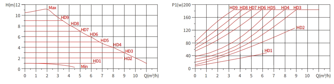 automatic hot water booster pump