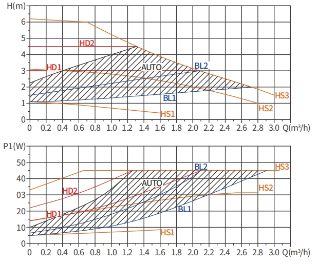 circulation pump supplier