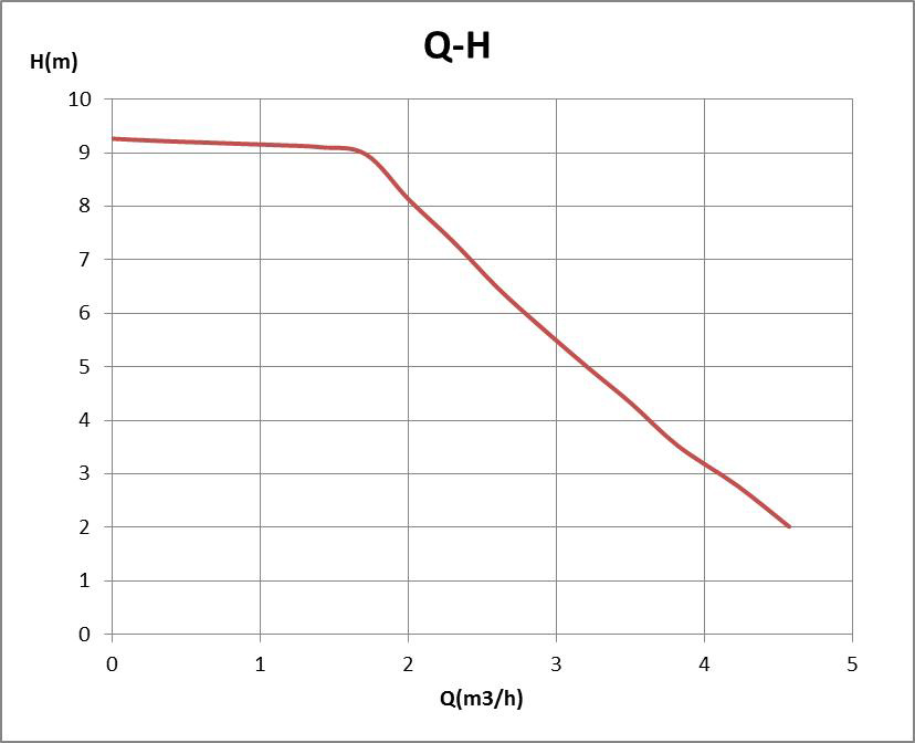 Master H 25-9 Pro