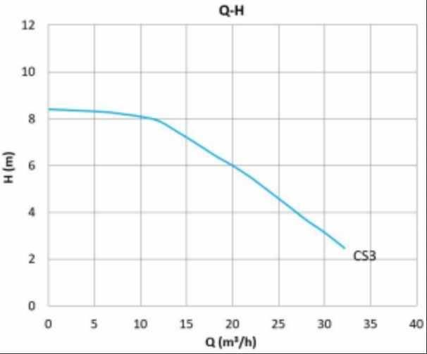 Mega S 65-8F Q-H