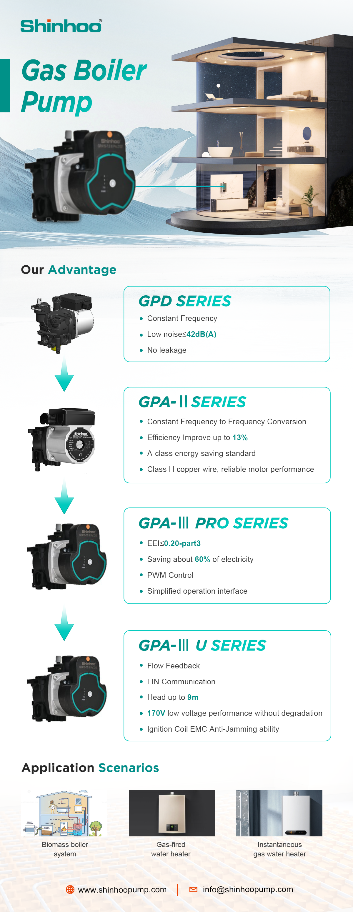 Shinhoo Gas Boiler Pumps