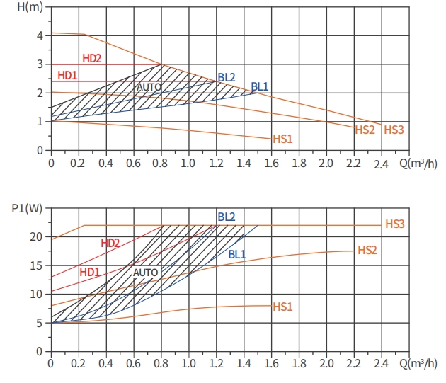 LPA 20-4