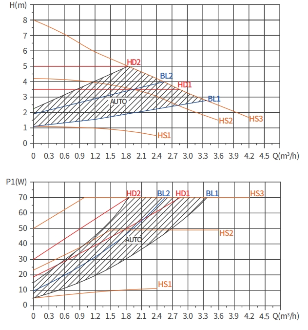 LPA 20-8