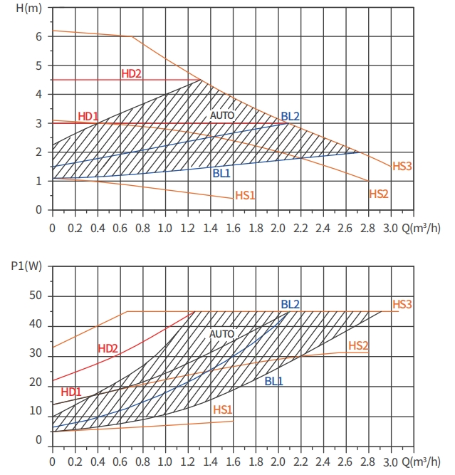 LPA 20-6