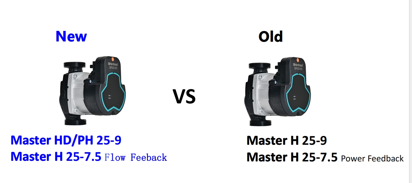 آخرین نوآوری های پمپ پمپ حرارتی Shinhoo: Master HD/PH 25-9 و Master H 25-7.5